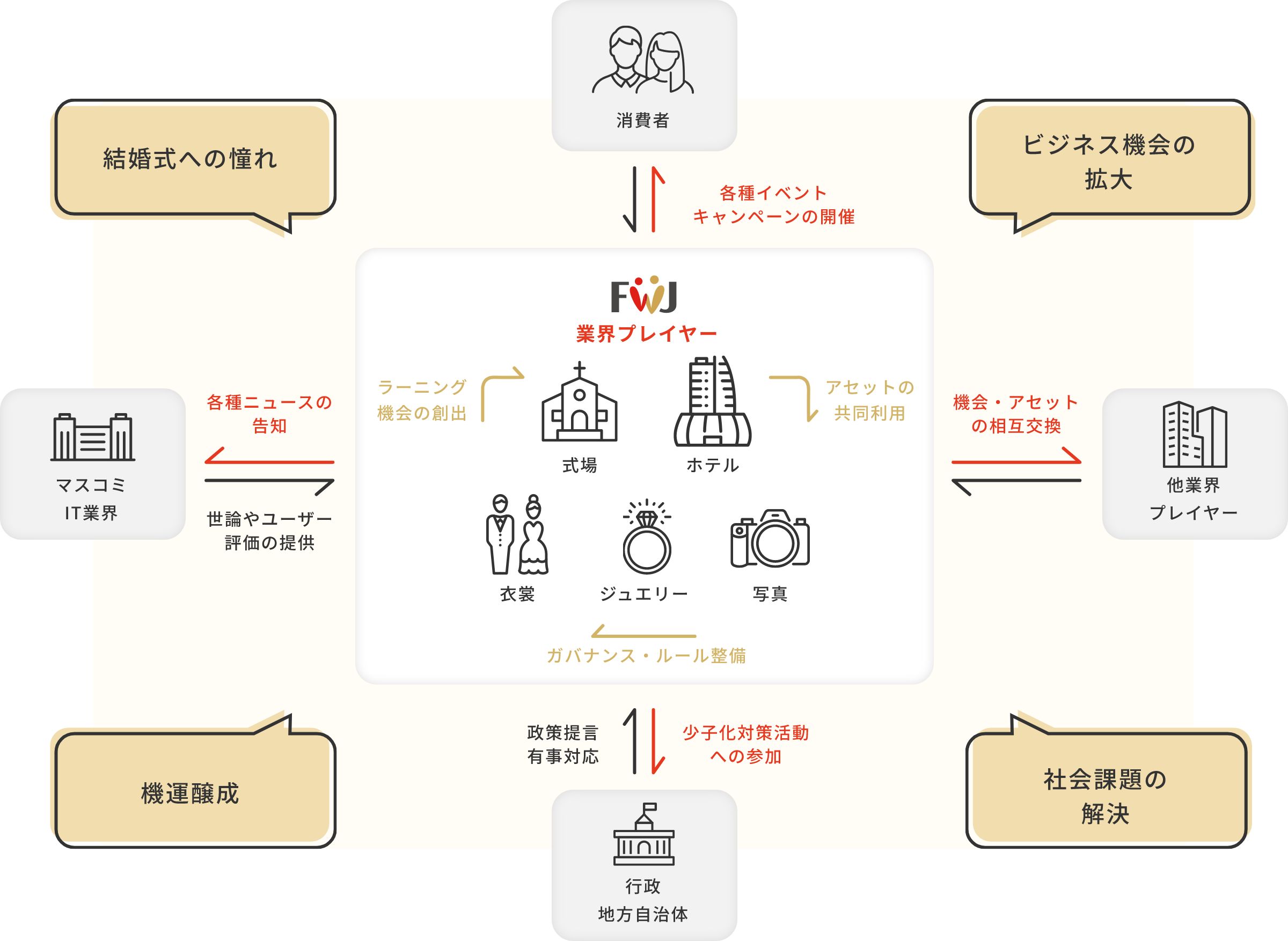 私たちの取り組み