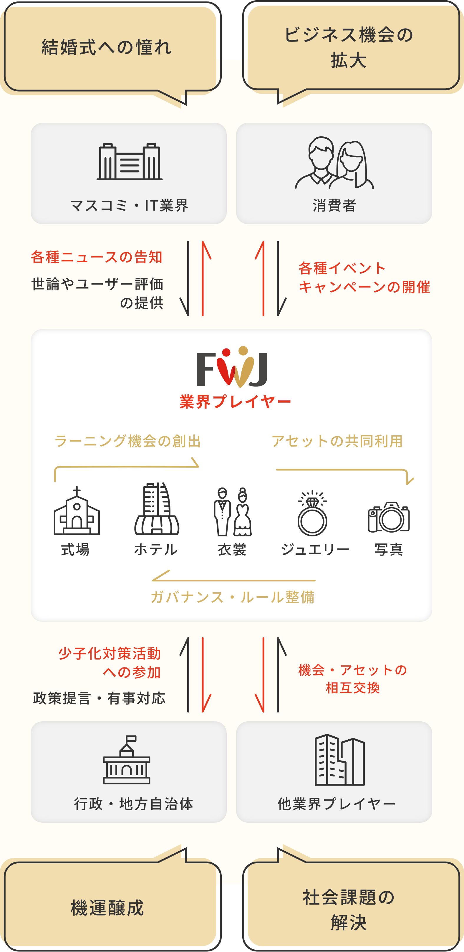 私たちの取り組み